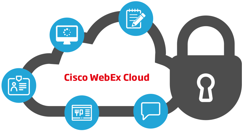 Cisco WebEx Cloud